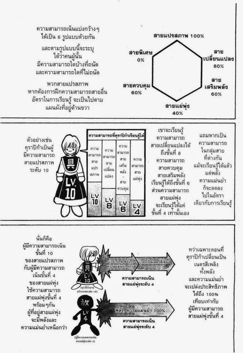 Hunter x Hunter ตอนที่ 108 หน้า 6